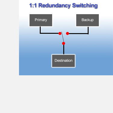 redundancy switch example 