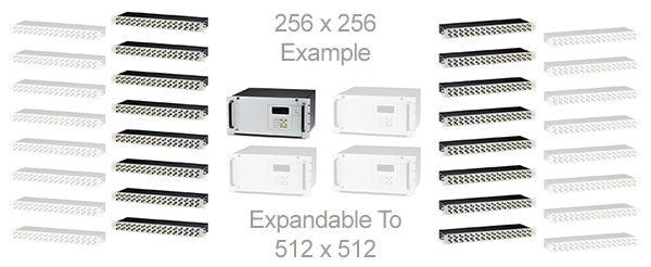 S2561E digital analog switching matrix system