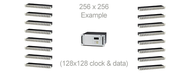 S2561E clock and data switching matrix system
