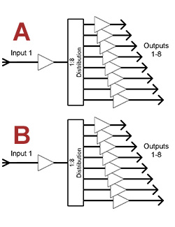 Functional diagram for dual 1x8 multicoupler